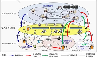信息物理系統安全與互聯網信息服務